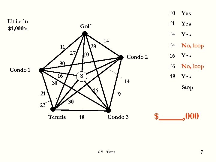 10 11 11 27 10 16 30 Condo 1 16 S 14 30 16