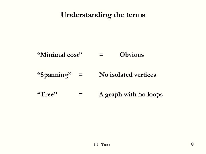 Understanding the terms “Minimal cost” = “Spanning” = No isolated vertices “Tree” = A
