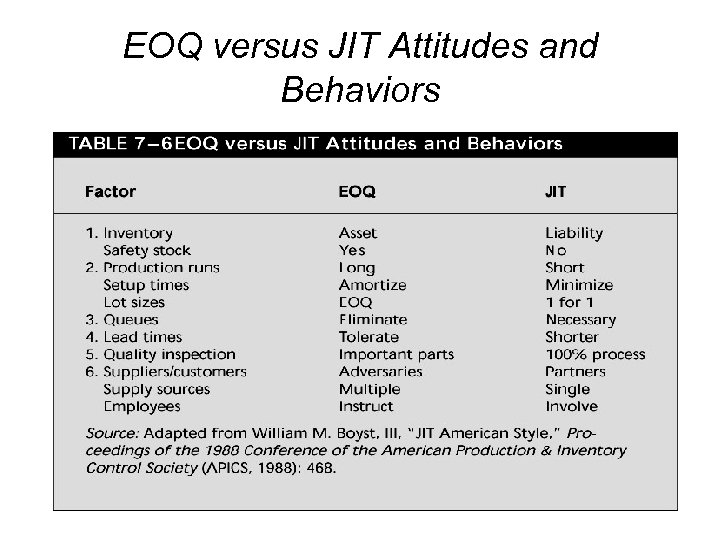 EOQ versus JIT Attitudes and Behaviors 