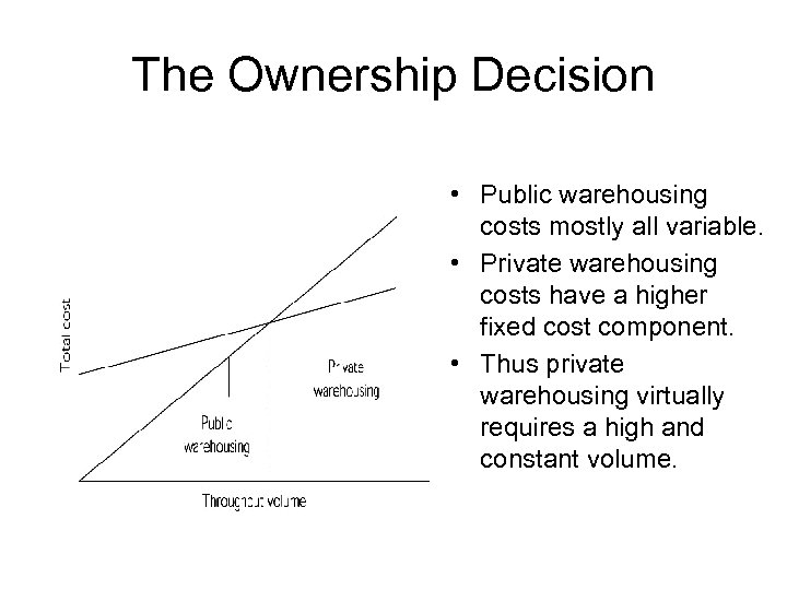 The Ownership Decision • Public warehousing costs mostly all variable. • Private warehousing costs