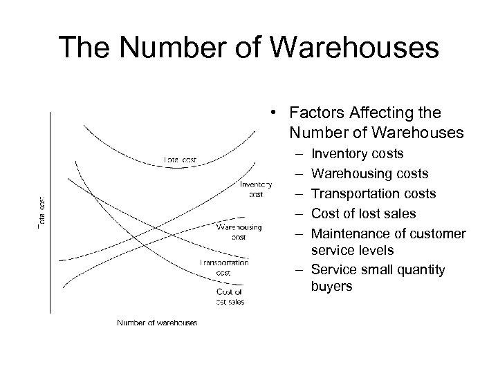 The Number of Warehouses • Factors Affecting the Number of Warehouses – – –