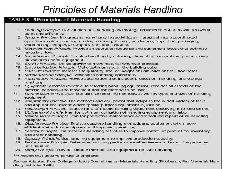 Principles of Materials Handling 