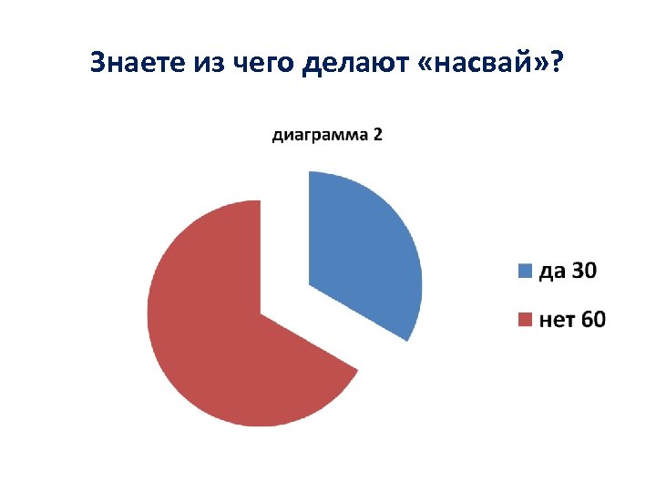 Знаете из чего делают «насвай» ? 