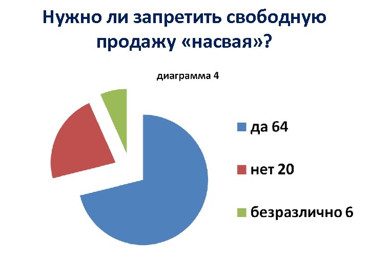 Нужно ли запретить свободную продажу «насвая» ? 