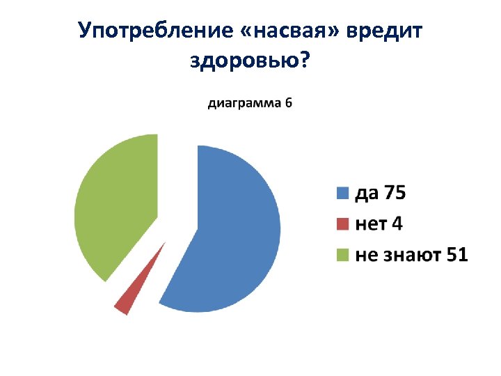 Употребление «насвая» вредит здоровью? 