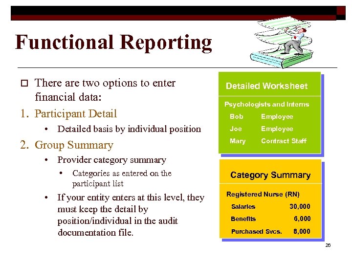 Functional Reporting There are two options to enter financial data: 1. Participant Detail o