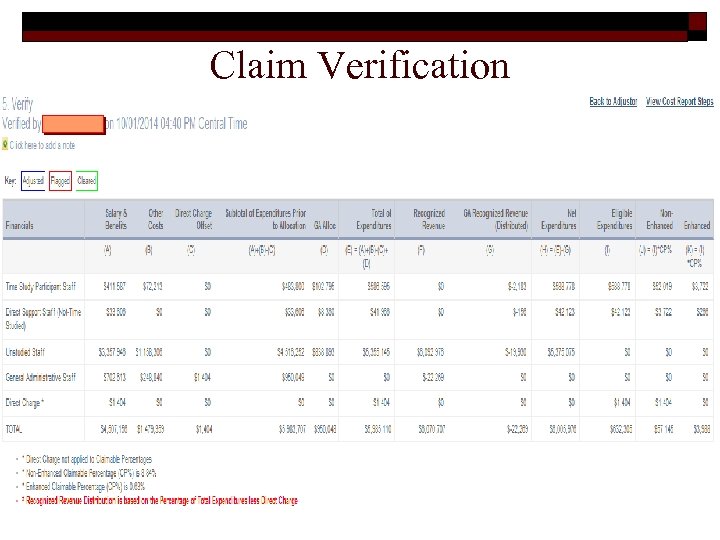 Claim Verification 51 