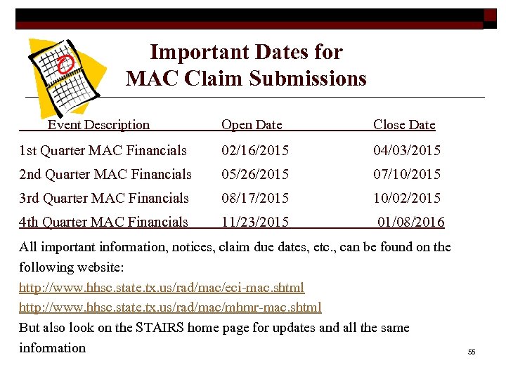 Important Dates for MAC Claim Submissions Event Description Open Date Close Date 1 st