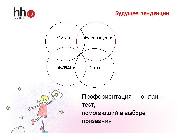 Будущее: тенденции Смысл Наследие Наслаждение Сила 