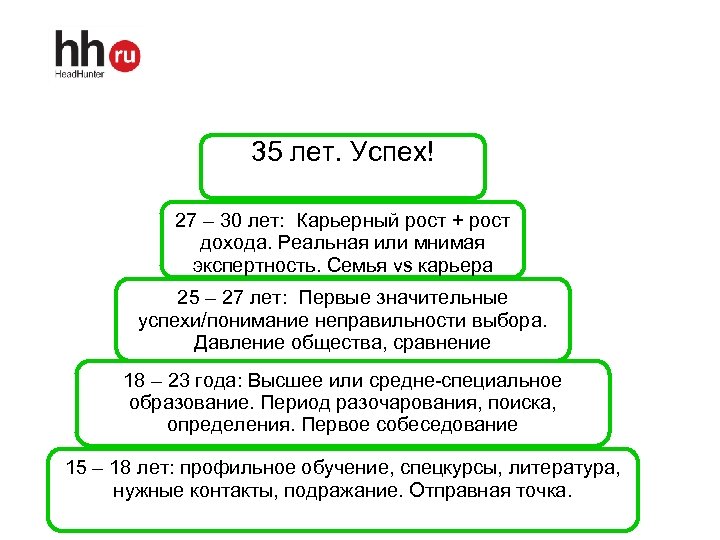 План развития карьеры образец