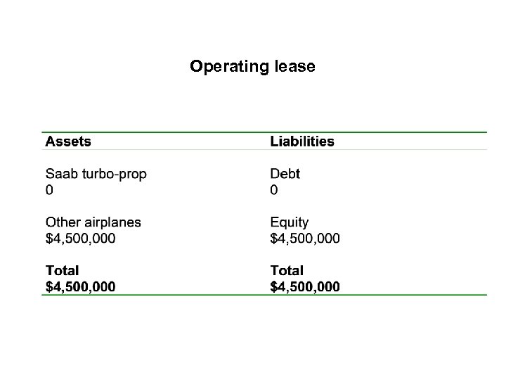 Operating lease 