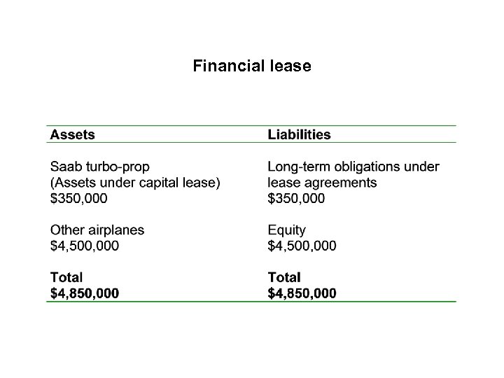 Financial lease 