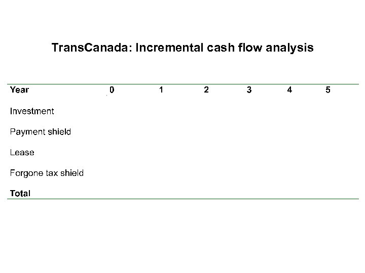 Trans. Canada: Incremental cash flow analysis 