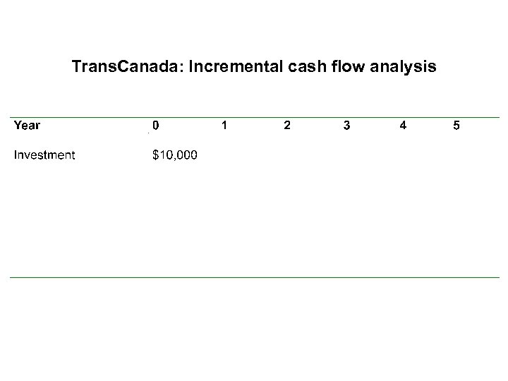 Trans. Canada: Incremental cash flow analysis 