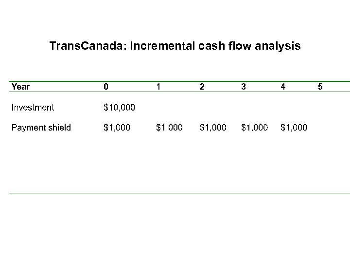 Trans. Canada: Incremental cash flow analysis 