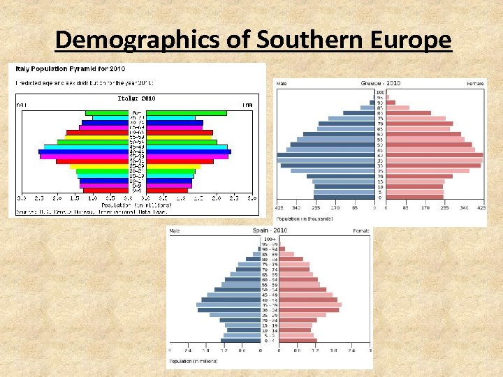 Demographics of Southern Europe 