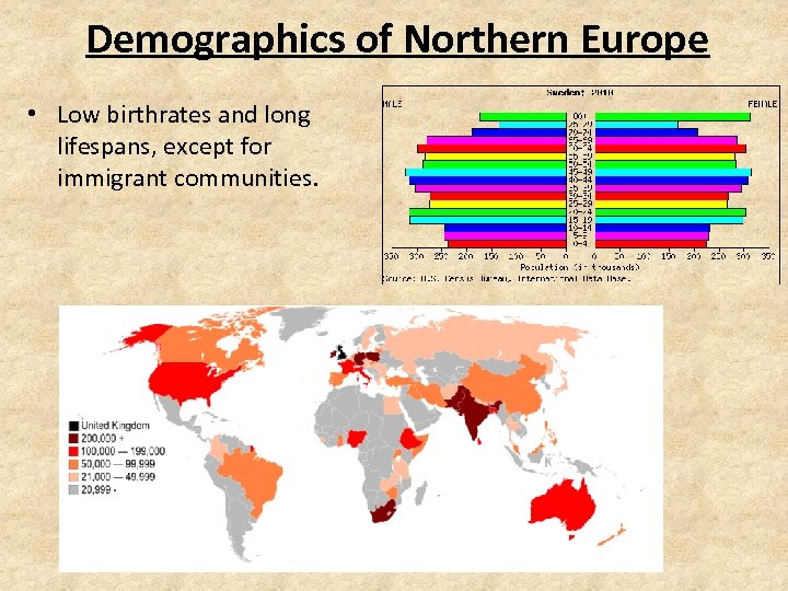 Demographics of Northern Europe • Low birthrates and long lifespans, except for immigrant communities.
