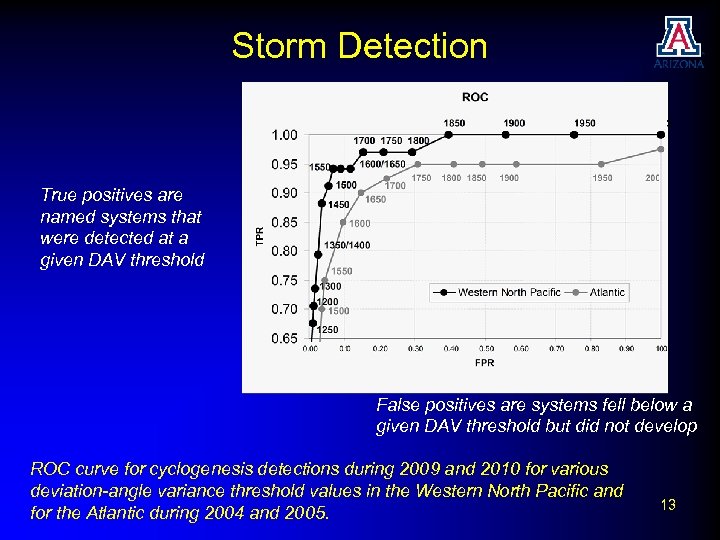 Storm Detection True positives are named systems that were detected at a given DAV