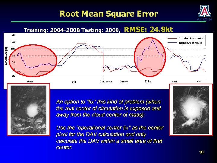 Root Mean Square Error Training: 2004 -2008 Testing: 2009, RMSE: 24. 8 kt An