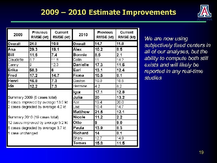 2009 – 2010 Estimate Improvements We are now using subjectively fixed centers in all