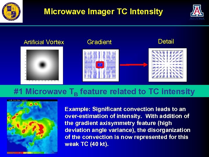 Microwave Imager TC Intensity Artificial Vortex Gradient Detail Idealized Case: Low #1 Microwave Tdeviation