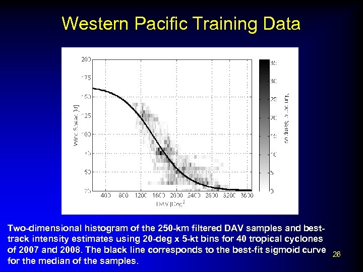 Western Pacific Training Data Two-dimensional histogram of the 250 -km filtered DAV samples and