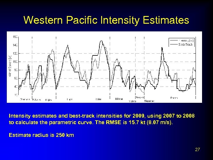 Western Pacific Intensity Estimates Intensity estimates and best-track intensities for 2009, using 2007 to