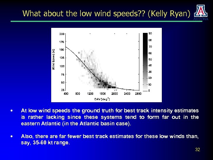 What about the low wind speeds? ? (Kelly Ryan) • At low wind speeds