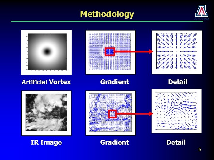 Methodology Artificial Vortex Gradient Detail IR Image Gradient Detail 5 