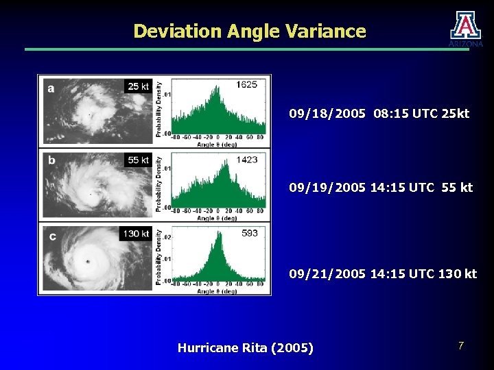 Deviation Angle Variance 09/18/2005 08: 15 UTC 25 kt 09/19/2005 14: 15 UTC 55