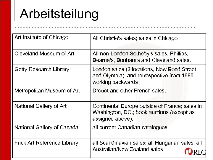 Arbeitsteilung • • • • • • • • • • • • •