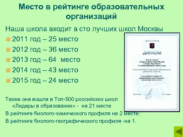 Место в рейтинге образовательных организаций Наша школа входит в сто лучших школ Москвы 2011