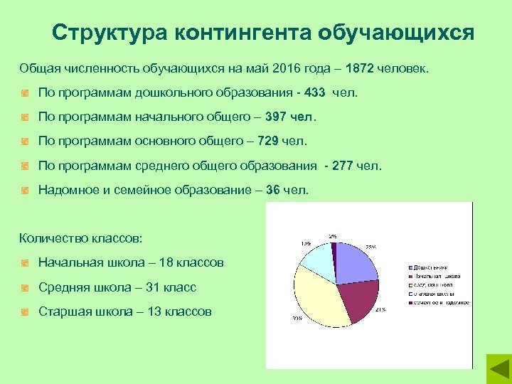 Общая численность москвы