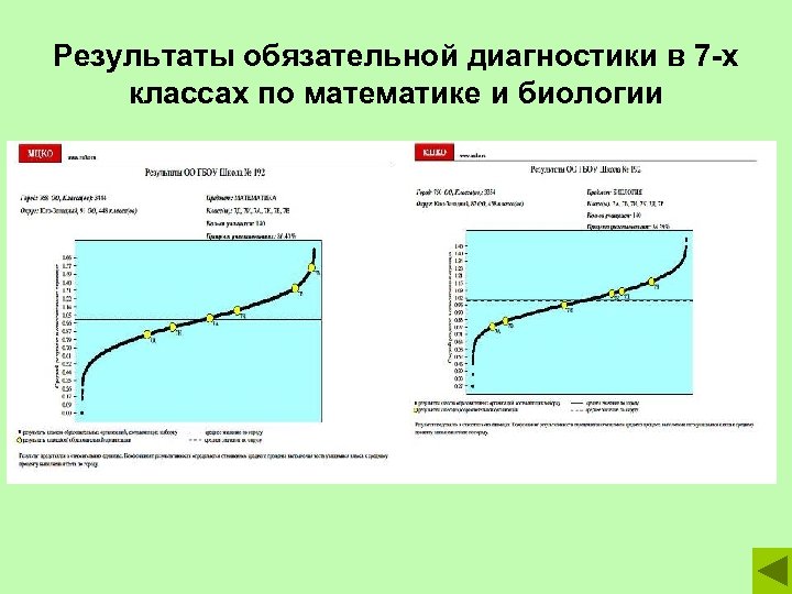 Результаты обязательной диагностики в 7 -х классах по математике и биологии 