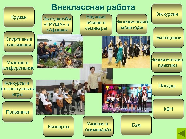 Внеклассная работа Кружки Экотурклубы «ГРУША» и «Африка» Научные лекции и семинары Экскурсии Экологический мониториг