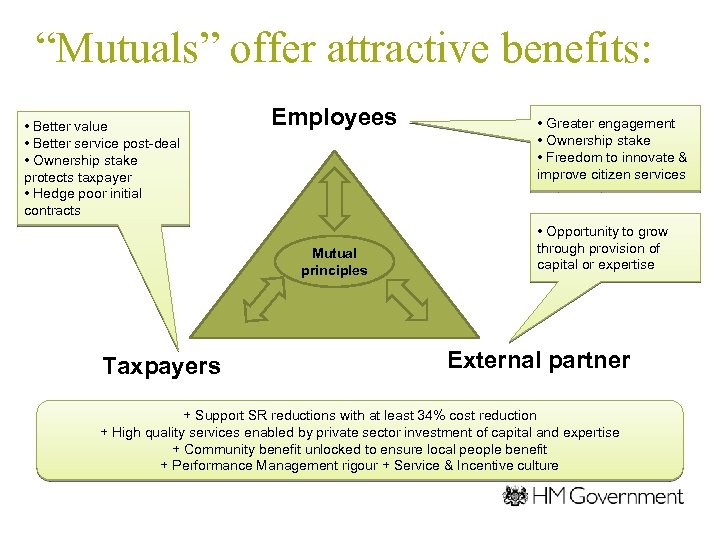 “Mutuals” offer attractive benefits: • Better value • Better service post-deal • Ownership stake