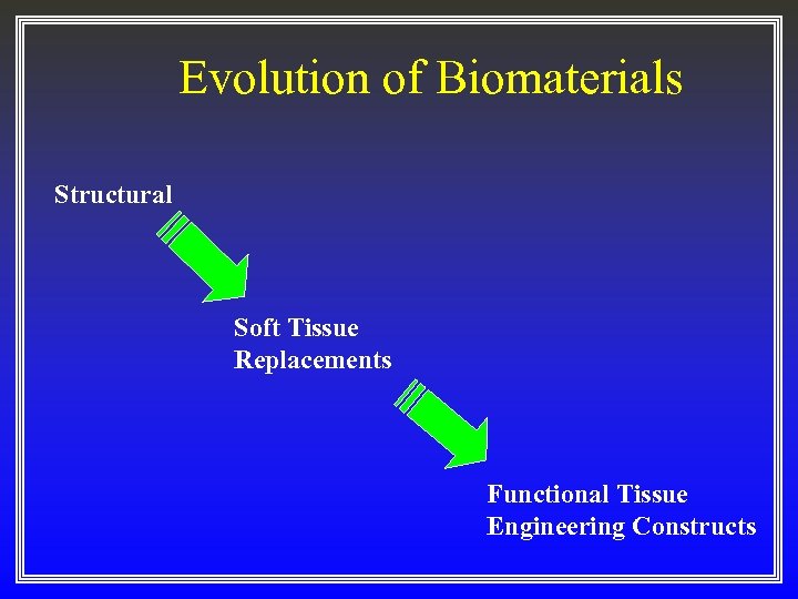Evolution of Biomaterials Structural Soft Tissue Replacements Functional Tissue Engineering Constructs 