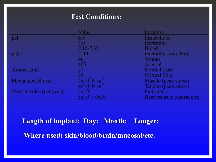 Test Conditions: Length of implant: Day: Month: Longer: Where used: skin/blood/brain/mucosal/etc. 