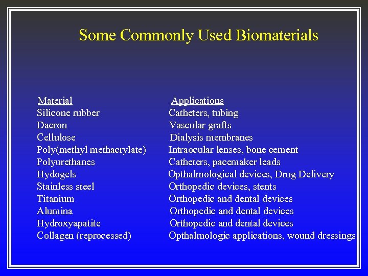 Some Commonly Used Biomaterials Material Silicone rubber Dacron Cellulose Poly(methyl methacrylate) Polyurethanes Hydogels Stainless