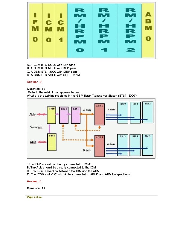 A. A GSM BTS 18000 with IBP panel B. A GSM BTS 18000 with