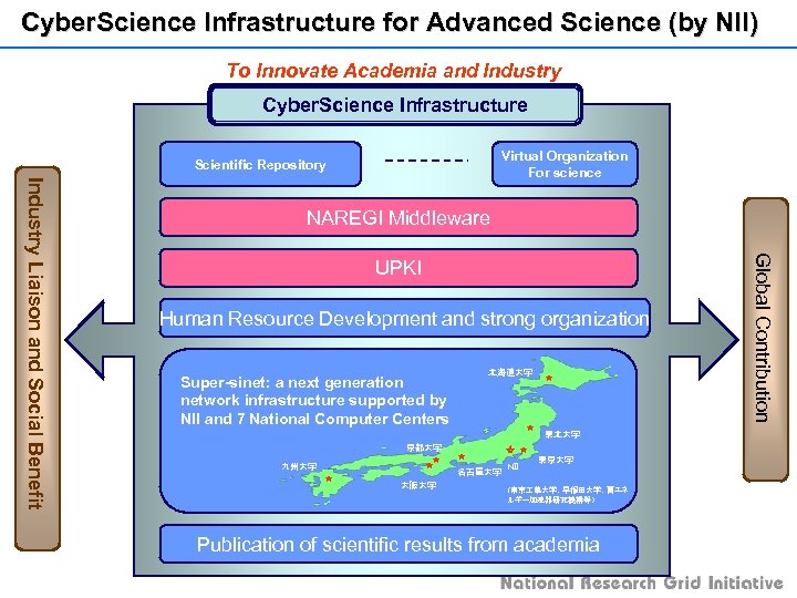 Cyber. Science Infrastructure for Advanced Science (by NII)　 To Innovate Academia and Industry Cyber.