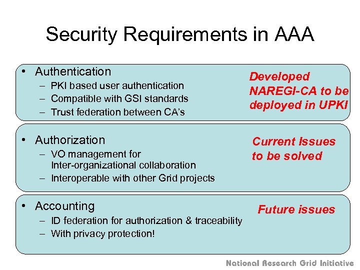 Security Requirements in AAA • Authentication – PKI based user authentication – Compatible with