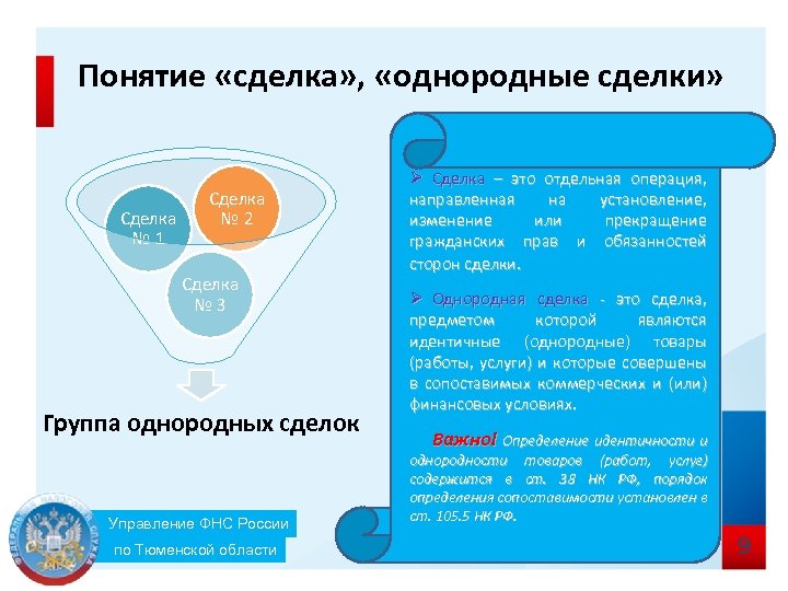 Понятие «сделка» , «однородные сделки» Сделка № 1 Сделка № 2 Сделка № 3