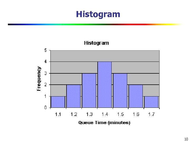 Histogram 10 