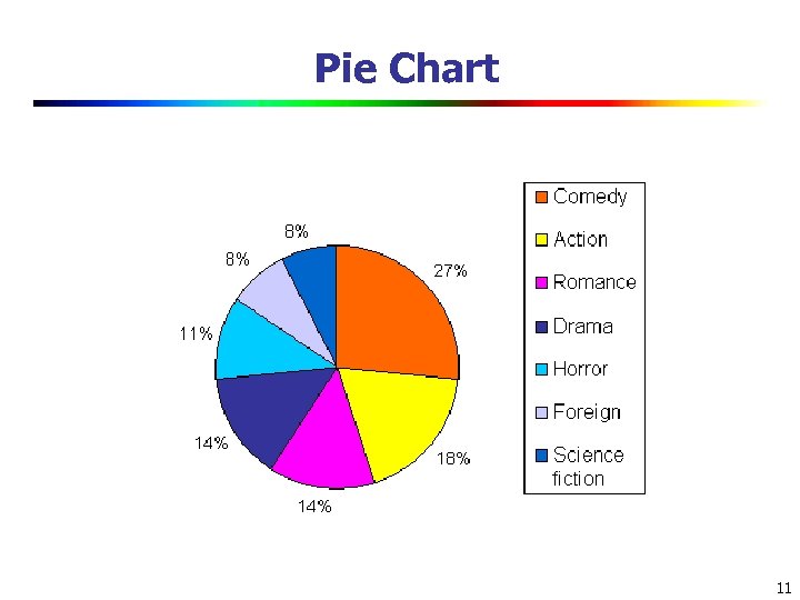 Pie Chart 11 