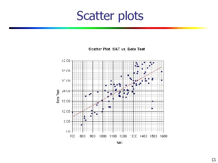 Scatter plots 13 