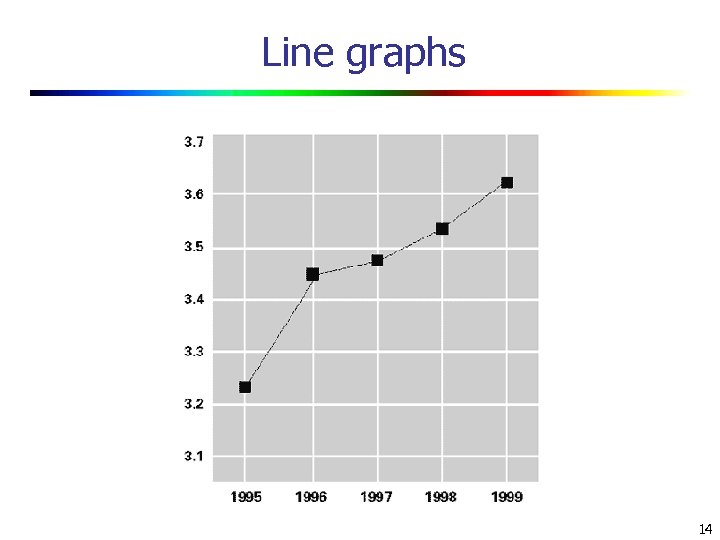 Line graphs 14 