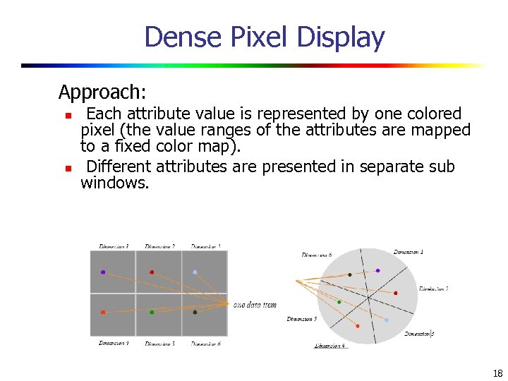  Dense Pixel Display Approach: n n Each attribute value is represented by one
