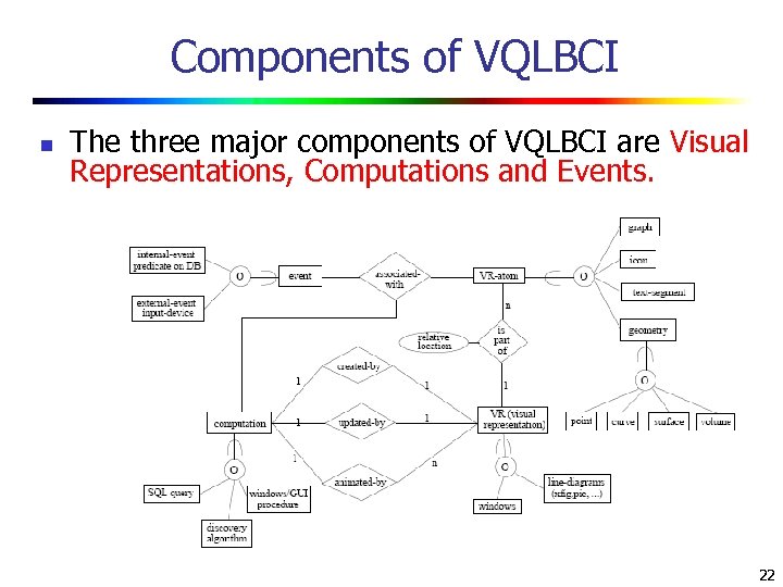 Components of VQLBCI n The three major components of VQLBCI are Visual Representations, Computations