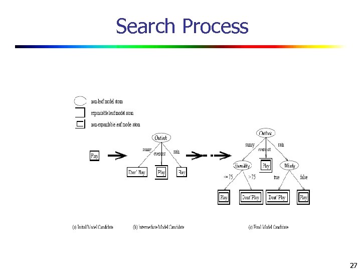 Search Process 27 